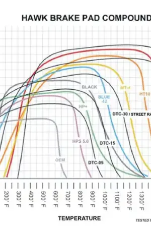 Warranty Included Hawk AP Racing 14mm Blue 9012 Race Brake Pads