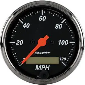 Speedometer Trending