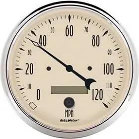 Flash Sale Speedometer