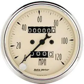 Speedometer Latest