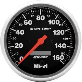 Money Back Guarantee Speedometer