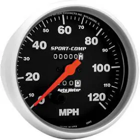 Viral Speedometer