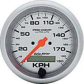 Today Only Speedometer