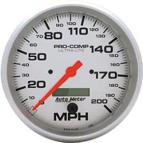 Mega Sale Speedometer
