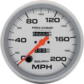 Speedometer In Demand
