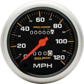 Hot Picks Speedometer