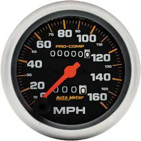 Free Returns Speedometer