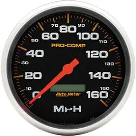 Best Price Speedometer