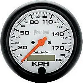 Weekend Sale Speedometer